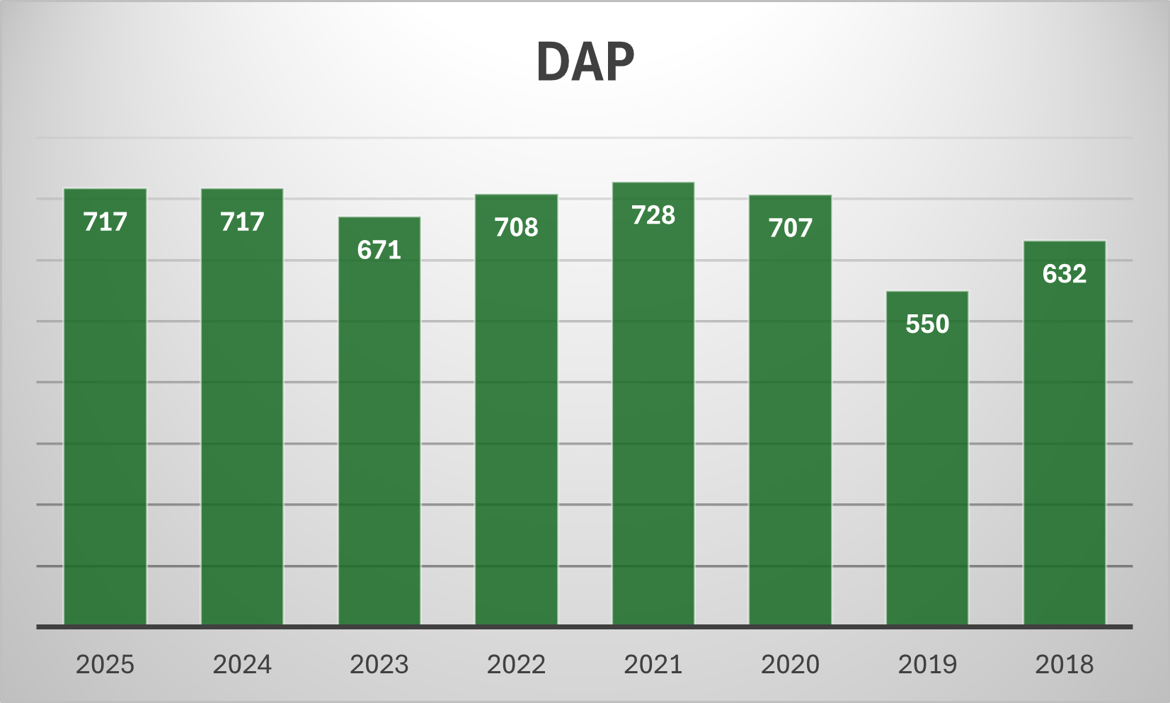 dap.png