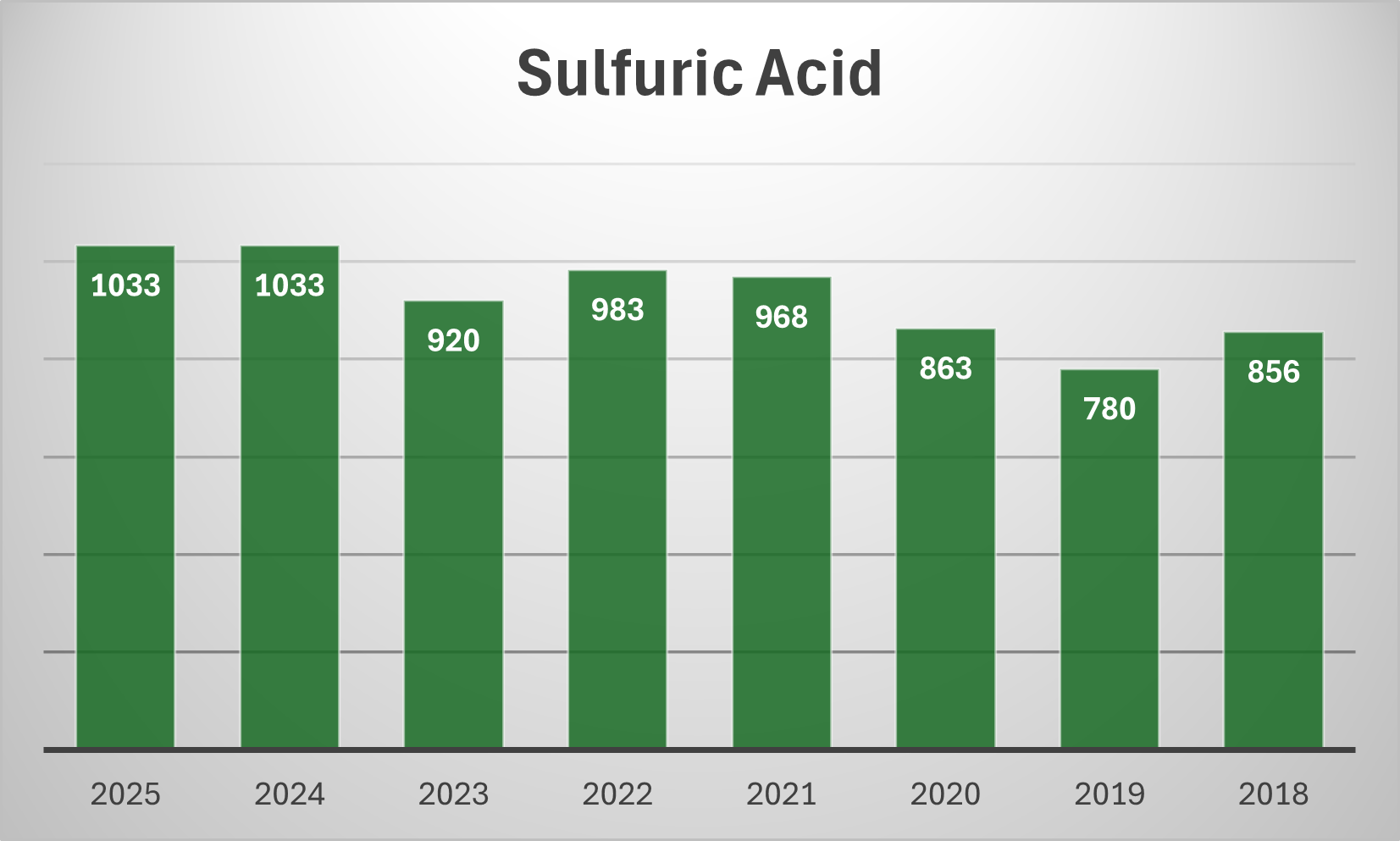 sulfacid.png