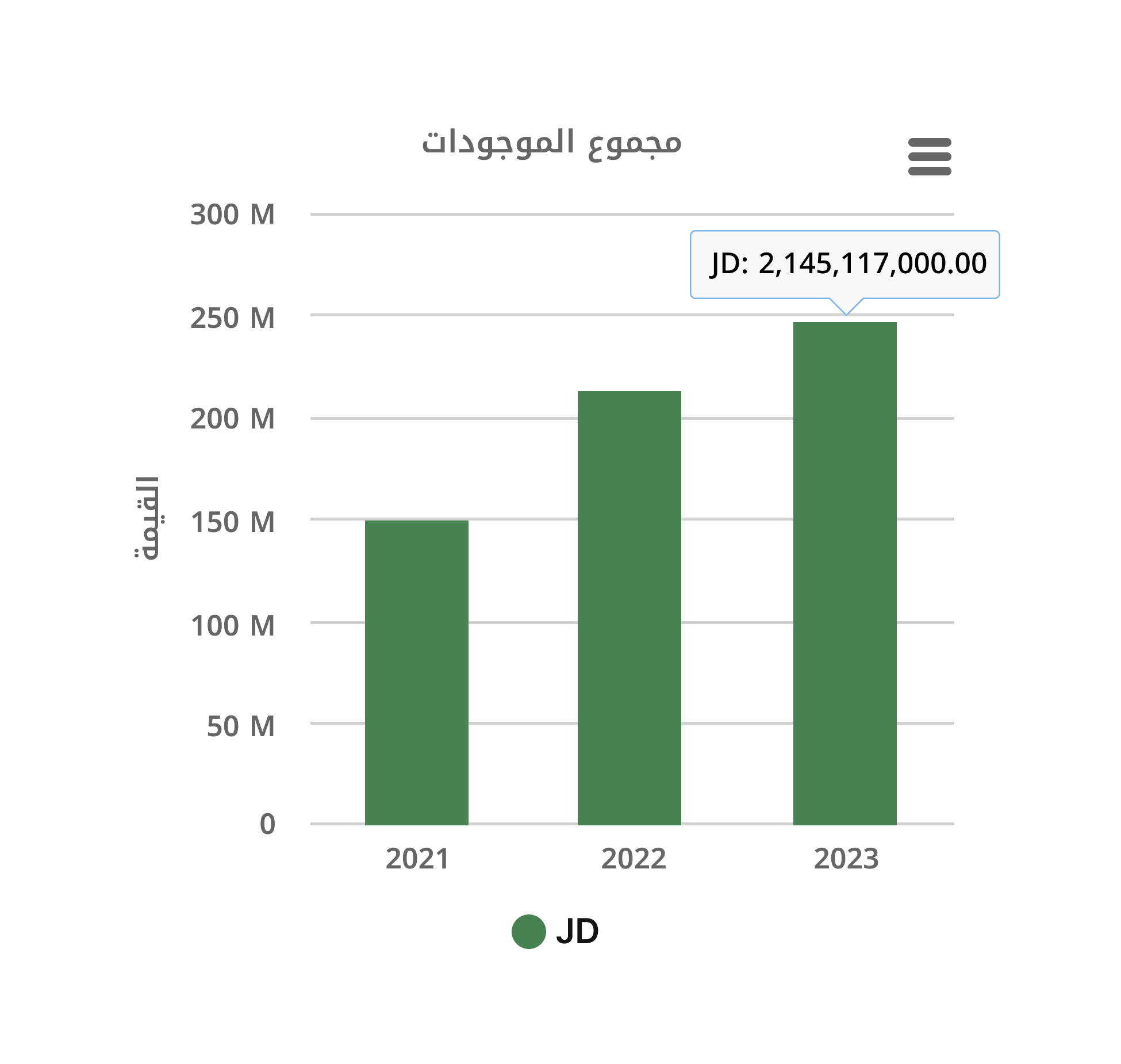 علاقات المستثمرين