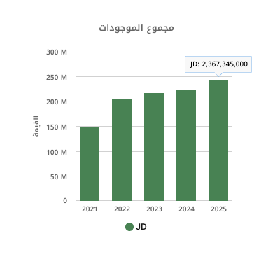 علاقات المستثمرين
